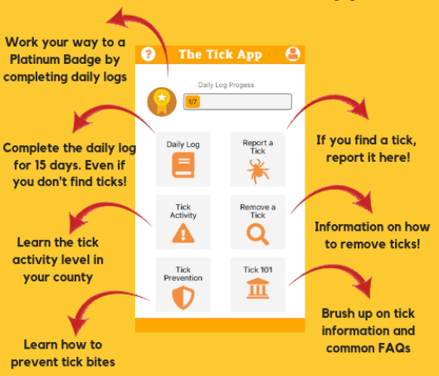 Tick App functionalities
