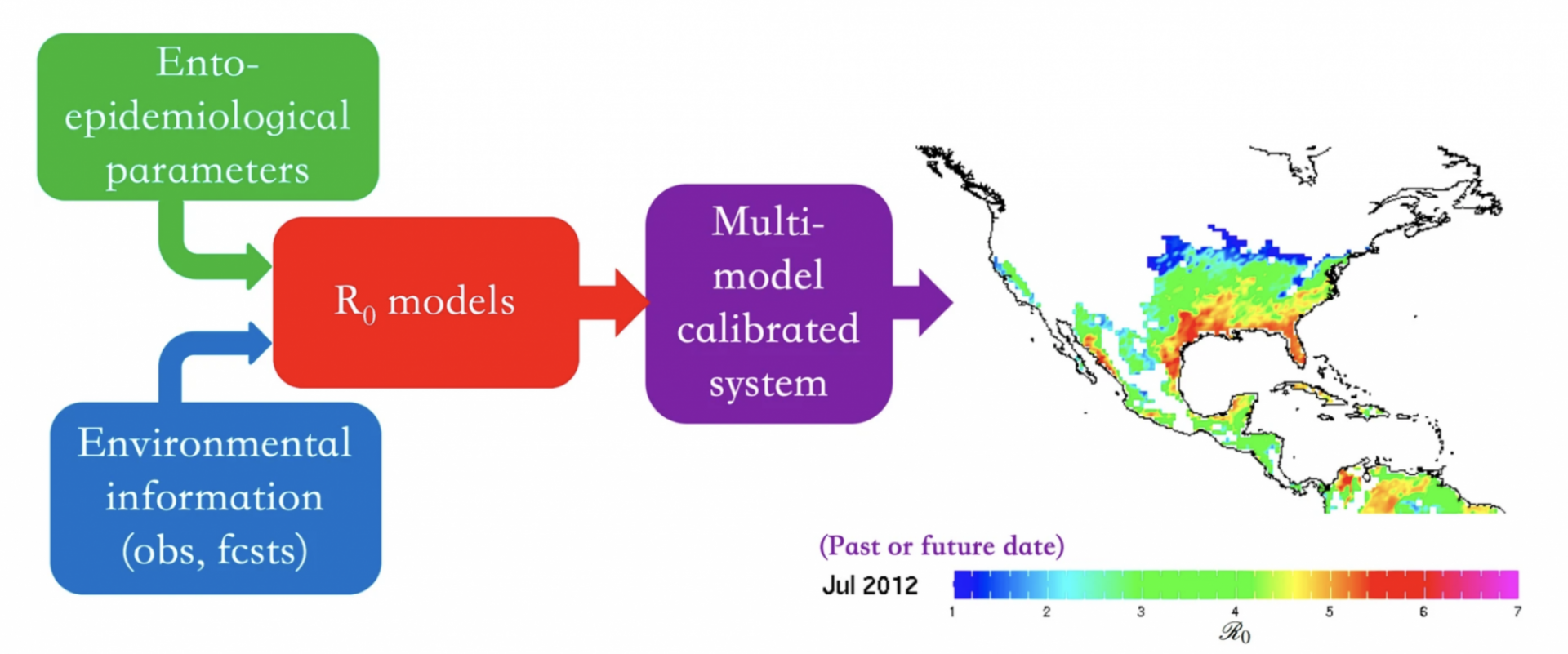Monitoring and forecast system schematics. Ento-epidemiological and environmental information (obs: climate observations, fcsts: climate forecasts) are used to force four ℛ0 models. Each model is independently calibrated using a pattern-based post-processing approach before being combined.