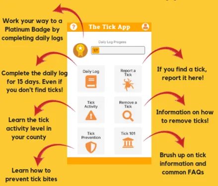 Tick App functionalities